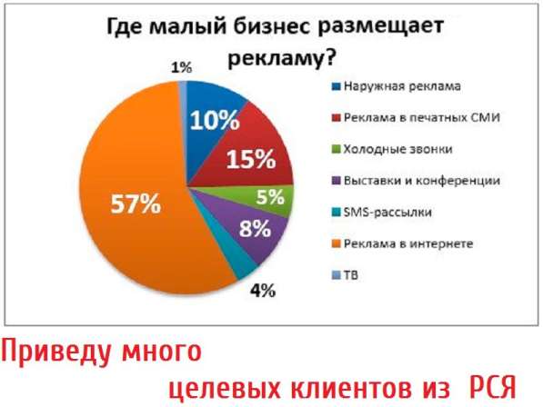БЕСПЛАТНАЯ НАСТРОЙКА РЕКЛАМЫ РСЯ