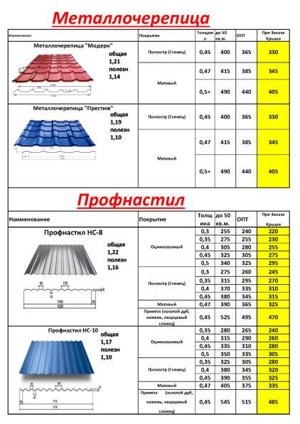 Кровля под ключ в Симферополе фото 16