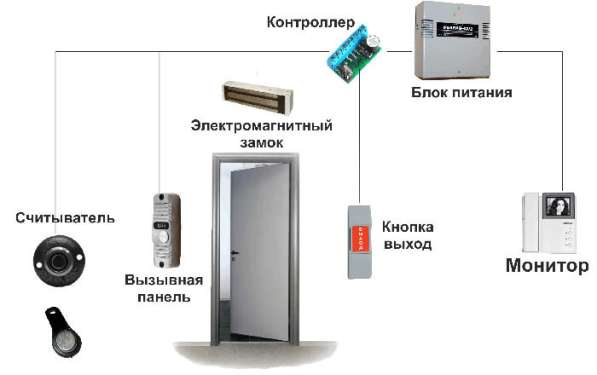 ALARM-CENTRU Camere video / Sistem de Alarma / Interfon в 