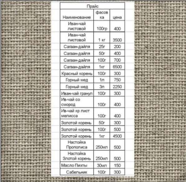 Иван-чай Ферментированный в Москве фото 4