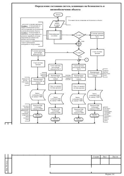 Слаботочные системы в Москве фото 15