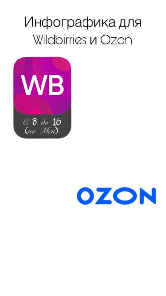 Инфографика для Ozon и Wildbirries