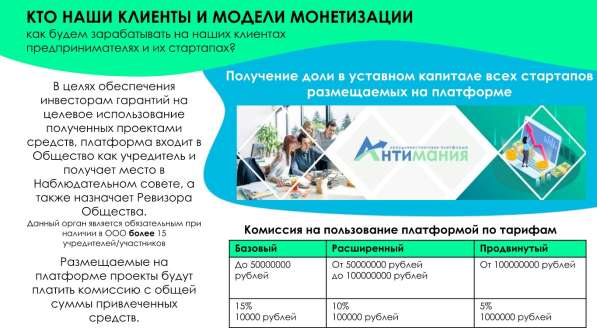 Франшиза от инвестиционной платформы «АнтиМания» в Новосибирске фото 7