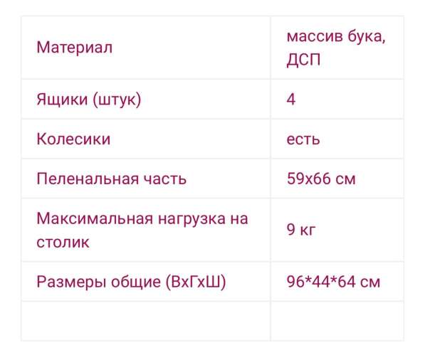 Детский комод Gandylyan в Москве
