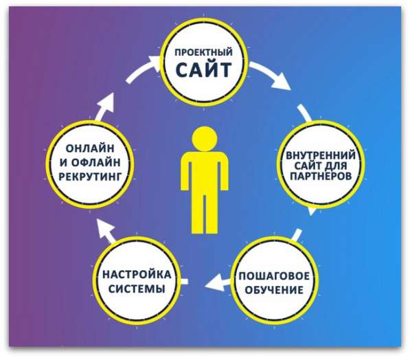 Информационный менеджер