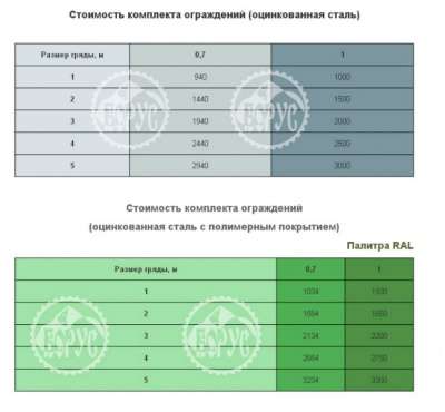 Ограждения для Грядок в Красноярске