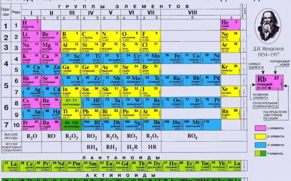 Покупаем оксид сурьмы III, олово четыреххлористое