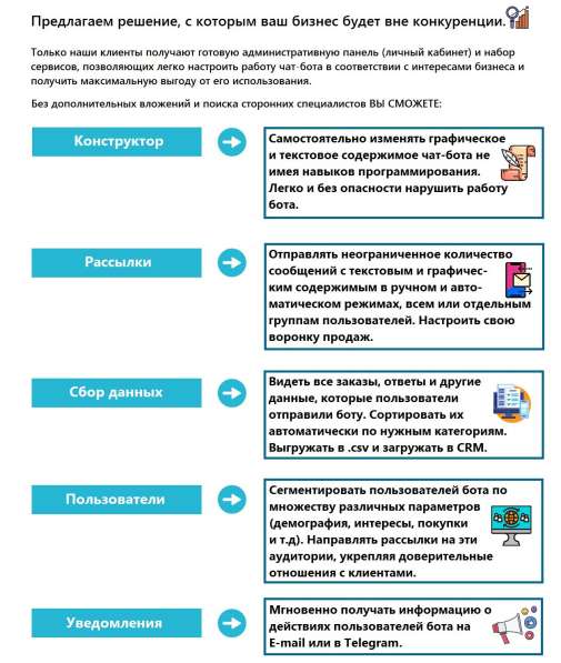 Получите эффективный инструмент для бизнеса! в Симферополе