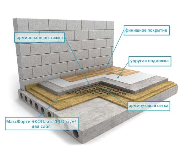 Профессиональная звукоизоляция в Туле фото 7