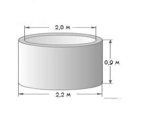 Железобетонные кольца Абсолютно всех размеров в Саранске фото 3