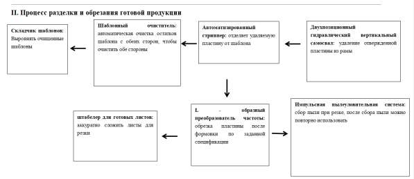 Полноавтоматическая линия СМЛ в Москве