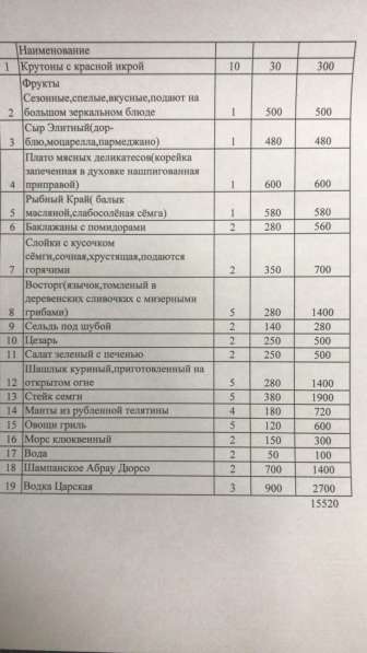 Новый год в КБ "СЕЛЕБРИТИ" в Оренбурге фото 10