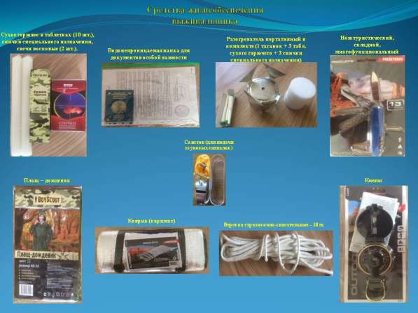 Рюкзак выживальщика в фото 8