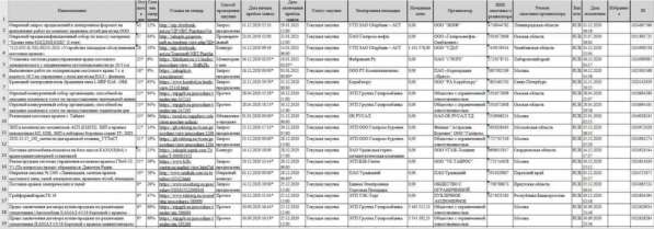 Поиск и подбор коммерческих тендеров по Вашей теме в Перми