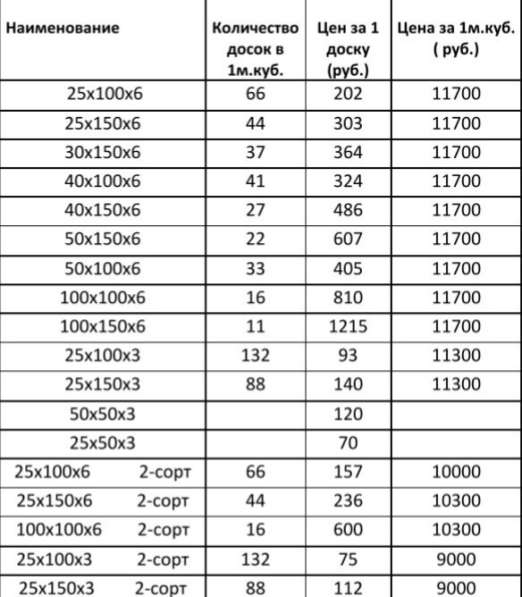 Доска, брус в Севастополе фото 3