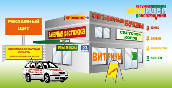 Рекламное агентство Lider Media. Наружная реклама. Лайтбоксы
