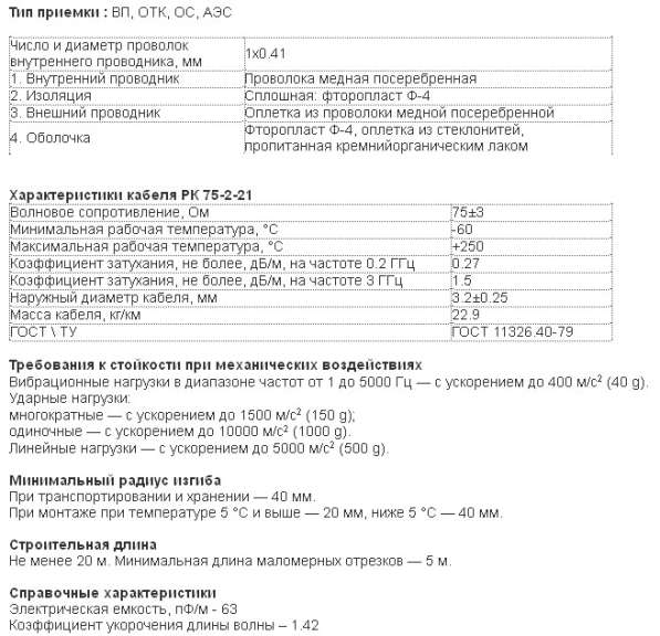 РК 75-2-21 посеребренный, фторопластовый в Зеленограде