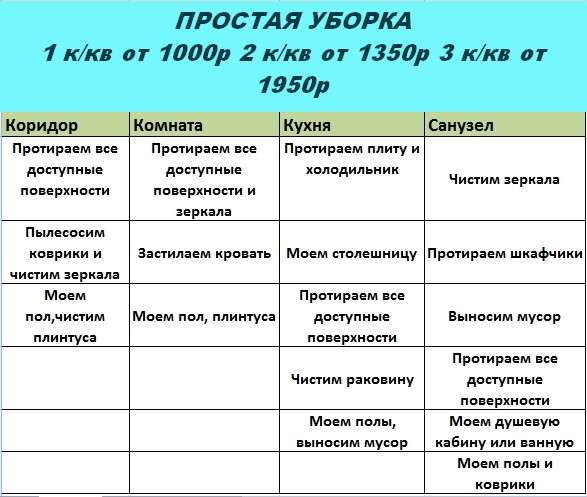Клининг в Севастополе все виды уборки в Севастополе