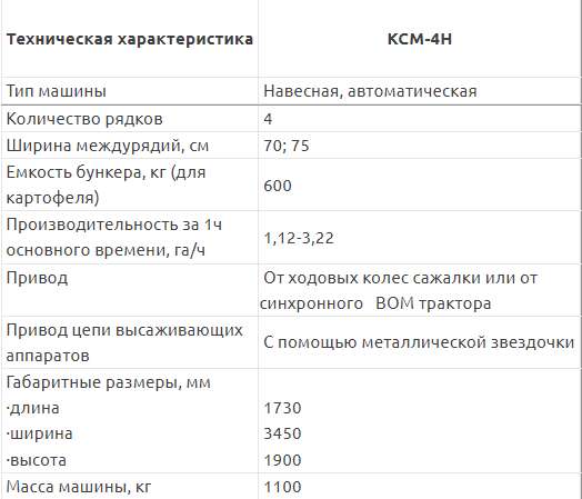 Полунавесная картофелесажалка КСМ-4Н в Нижнем Новгороде фото 6