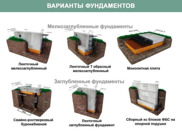 Монтаж фундамента для дома в Новосибирске фото 5