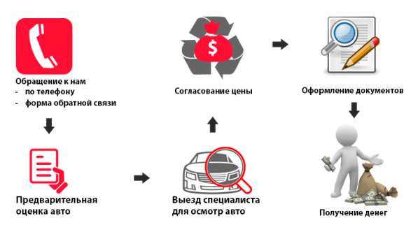 AC, 378 GT Zagato, продажа в Киселевске в Киселевске фото 5