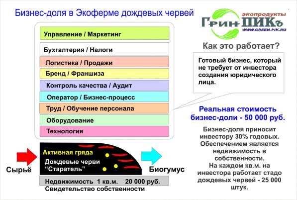 Оператор ПК / удаленно в Москве фото 13