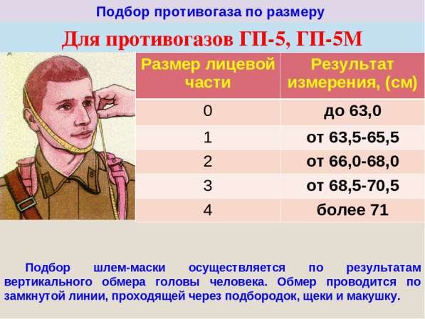 Противогаз ГП-5 в Екатеринбурге