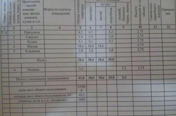 Продам однокомнатную квартиру в Краснодар.Жилая площадь 39 кв.м.Этаж 7.Дом панельный. в Краснодаре фото 3