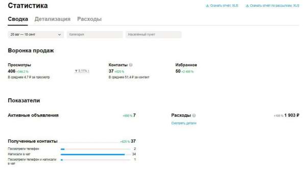 Авитолог увеличу ваши заявки в Туле фото 7