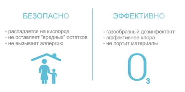 Устранение запахов, Озонирование в Тюмени фото 3