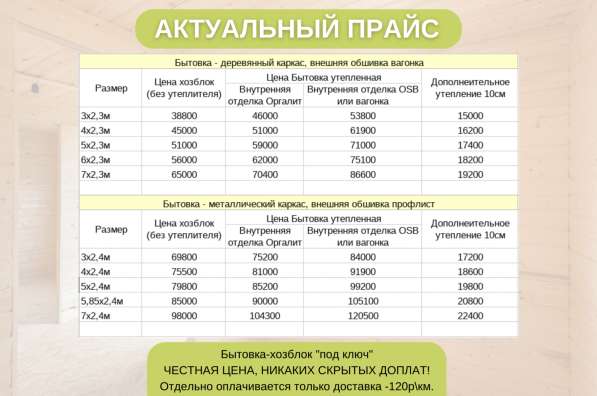 Продаем бытовки и хозблоки в Москве фото 3