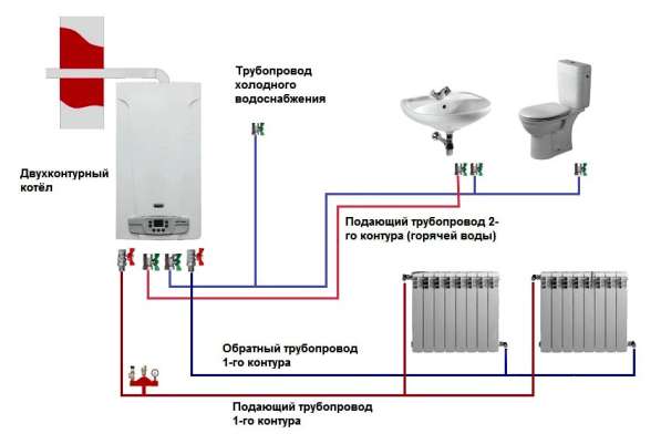 Услуги сантехника