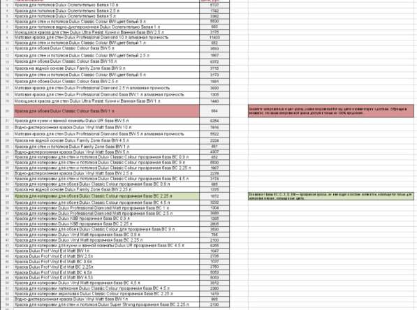 Краска оптом в Москве
