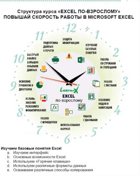 Курсы онлайн Exel Intensive