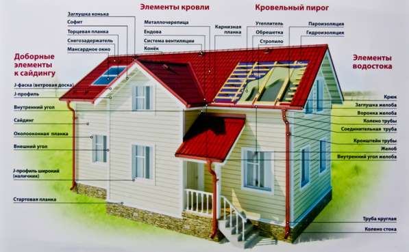 Кровельные работы