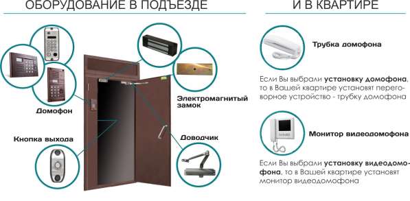 Российская домофонная компания “ELTIS” в Самарканде в 