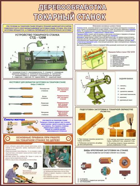 Деревообработка. Плакаты учебные в фото 4