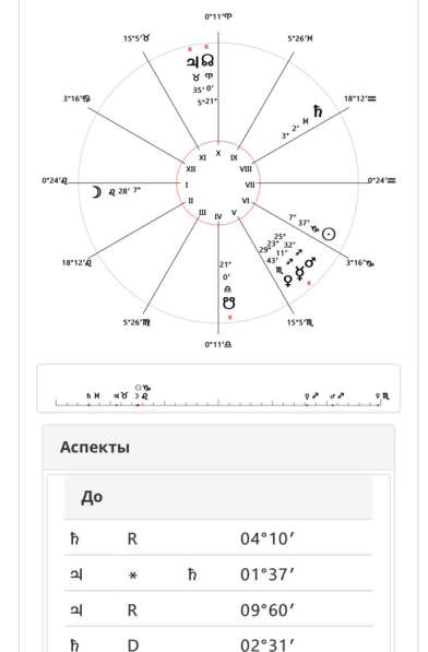 Хорарный астролог