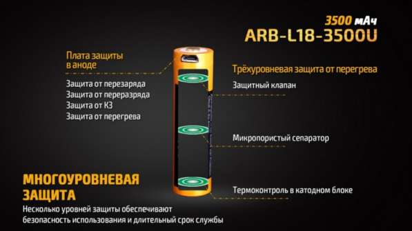 Fenix Литий-ионный (Li-Ion) аккумулятор Fenix ARB-L18-3500U 3500 мач, со встроенной зарядкой Micro-USB в Москве фото 5
