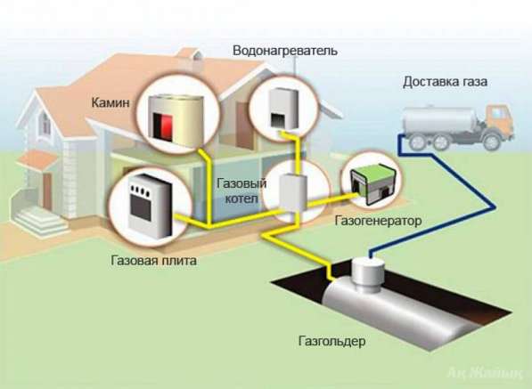 Помощь в услуге по подлючению газа в Феодосии фото 6