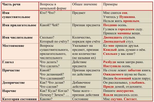 Репетитор по русскому, английскому языкам