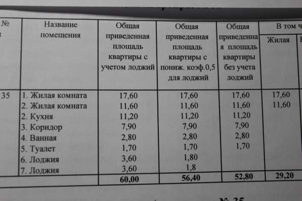 Меняю Чебоксары на Сочи в Чебоксарах фото 3