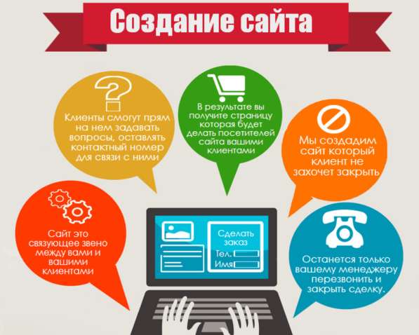 Создание сайтов быстро и недорого