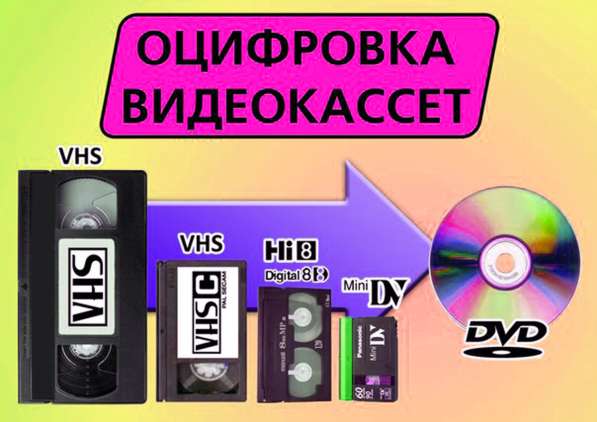 Оцифровка (перезапись) видеокассет в Уральске