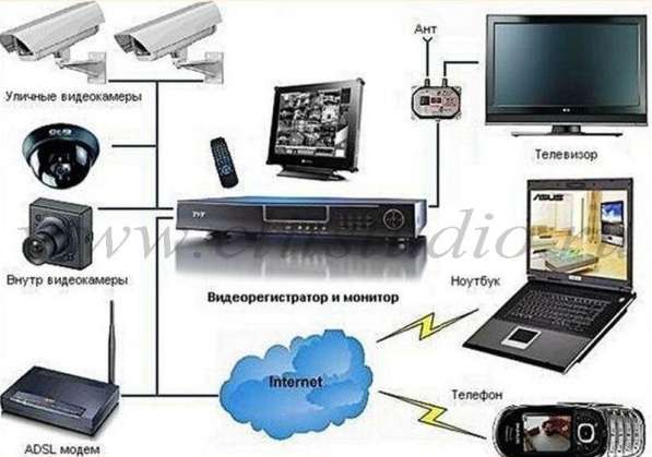 Видеонаблюдение и пр. охранные системы-монтаж. обслуж