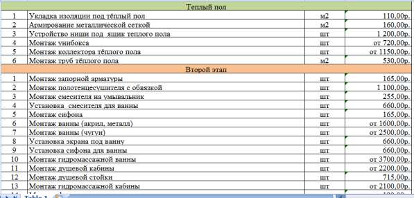 Ремонт квартир, Отделочные и ремонтные работы, Строительство в Севастополе фото 57