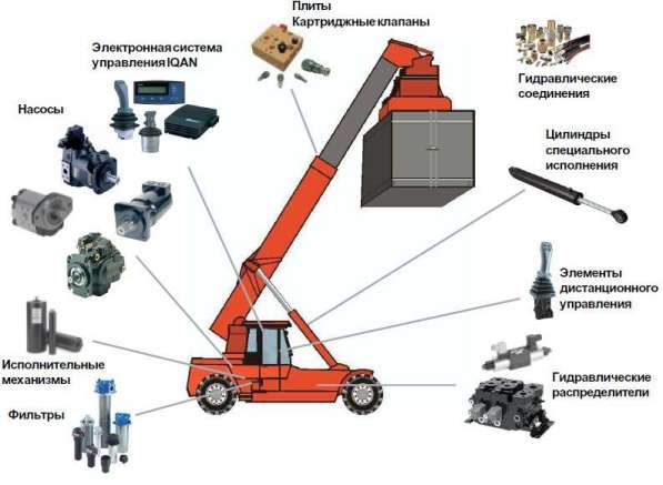 Продажа и ремонт гидрооборудования в Котовском р-не