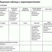 Зарядное устройство Qi и модуль Комплект. Беспроводное ЗУ, в г.Москва