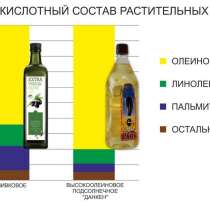 Продам подсолнечное масло высоко-олеиновое, в г.Киев