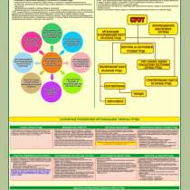 Охрана труда. Плакаты и стенды, в г.Витебск